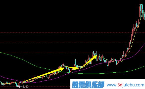 拉高搶籌式的<a href=http://www.123cyq.com/GPRM/zs/3692.html target=_blank class=infotextkey>主力</a>建倉(cāng)行為分析及應(yīng)對(duì)策略
