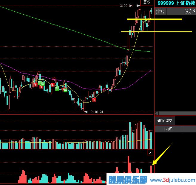 如何從<a href=http://www.123cyq.com/jsfx/pk/ target=_blank class=infotextkey><a href=http://www.123cyq.com/GPRM/sy/937.html target=_blank class=infotextkey>盤口</a></a>的交易中發(fā)現(xiàn)<a href=http://www.123cyq.com/GPRM/sy/1390.html target=_blank class=infotextkey>個股</a>的<a href=http://www.123cyq.com/GPRM/zs/3692.html target=_blank class=infotextkey>主力</a>莊家