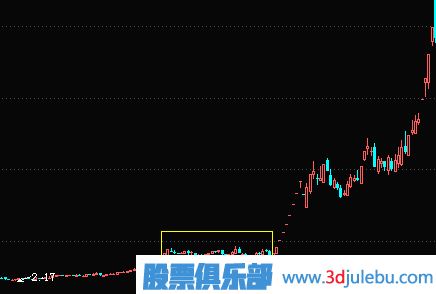 <a href=http://www.123cyq.com/GPRM/zs/3692.html target=_blank class=infotextkey>主力</a>橫盤建倉及<a href=http://www.123cyq.com/GPRM/sy/1941.html target=_blank class=infotextkey>利空</a>逆勢(shì)建倉過程講解