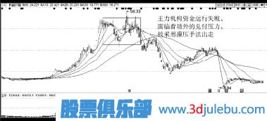 主力莊家出貨手法-主力會虧損出貨嗎？