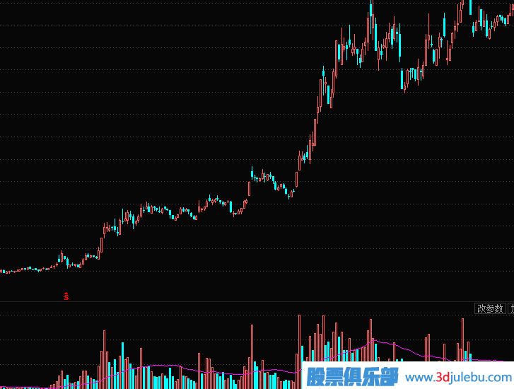 散戶如何跟莊-散戶跟莊實(shí)戰(zhàn)技巧