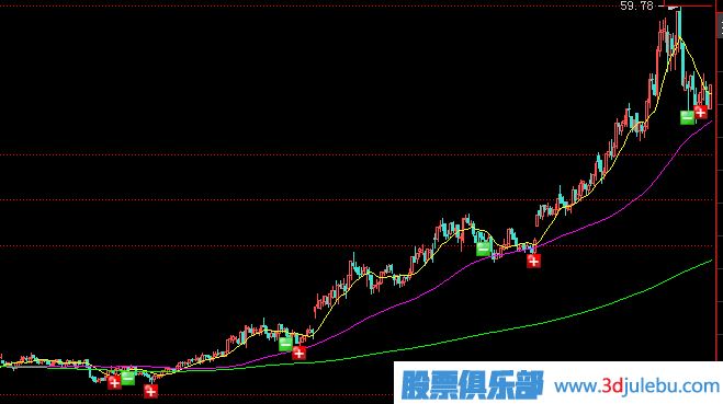 <a href=http://www.123cyq.com/GPRM/zs/3692.html target=_blank class=infotextkey>主力</a>常用拉升手法及形態(tài)-震蕩式拉升