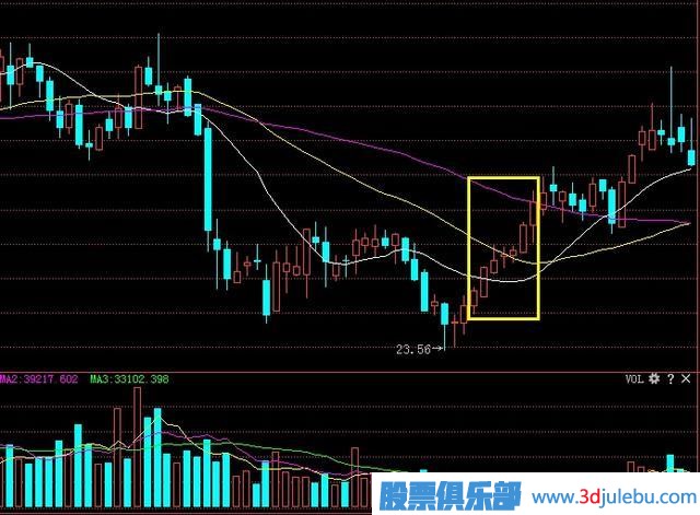 炒股出現(xiàn)的“螞蟻上樹”形態(tài)，記住趕緊跟上