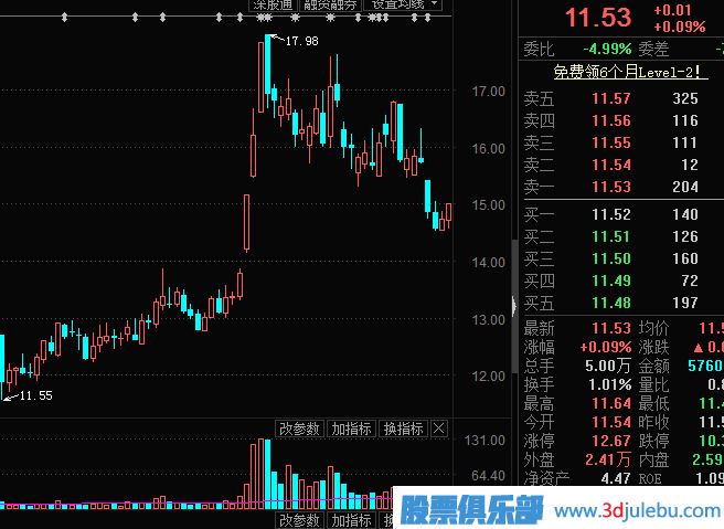 主力出貨，利用對(duì)倒制造市場(chǎng)人氣