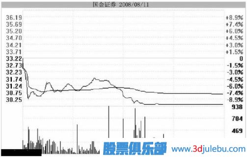 <a href=http://www.123cyq.com/GPRM/zs/3692.html target=_blank class=infotextkey>主力</a>用跌停洗盤持股者應(yīng)該如何面對？