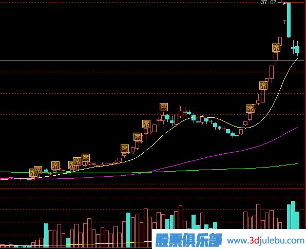 教您通過<a href=http://www.123cyq.com/GPRM/sy/870.html target=_blank class=infotextkey>漲停板</a>的成交量來分析漲停后的走勢