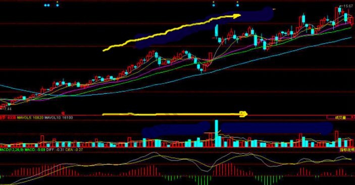股價(jià)穩(wěn)步上升，量能均勻，股價(jià)不受<a href=http://www.123cyq.com/GPRM/sy/1798.html target=_blank class=infotextkey>大盤</a>影響