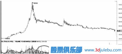 遇到跌停板后我們應(yīng)該如何操作？