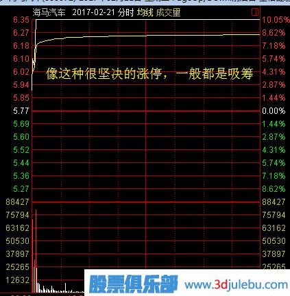 股票漲停后途中又打開漲停板意味著什么？又該如何分析？