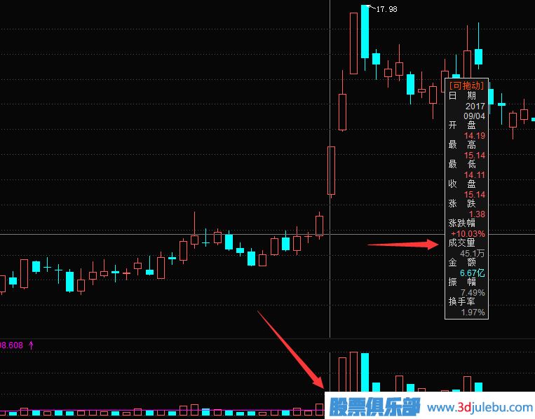 漲停股預(yù)測-教您如何分析好的漲停板