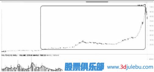 遇到跌停板后我們應(yīng)該如何操作？