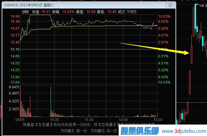 漲停板買(mǎi)入點(diǎn)-漲停后如何操作