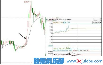 股票為什么會漲停？漲停板原因分析