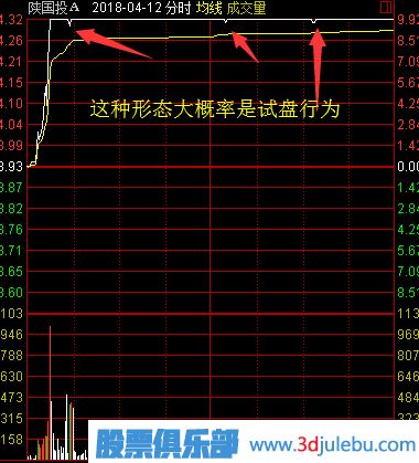 股票漲停后途中又打開漲停板意味著什么？又該如何分析？
