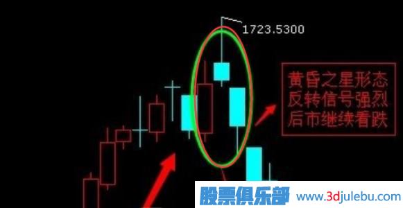 黃昏之星K線圖的出現(xiàn)是止損信號