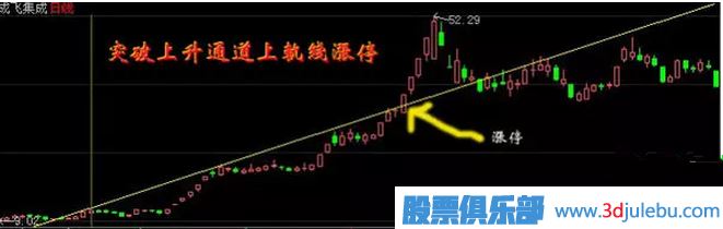 教您怎么才能抓到漲停板與漲停板如何買入技巧