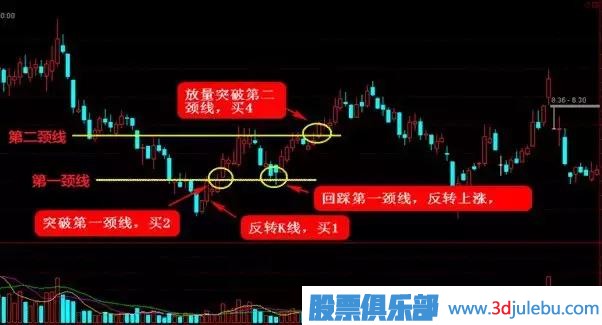這四種抄底形態(tài)，一擊必中！