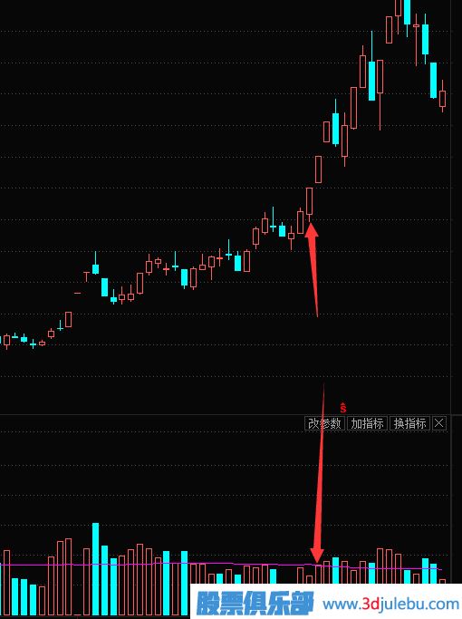 縮量漲停的原理-縮量漲停意味著什么？縮量漲停是好是壞？