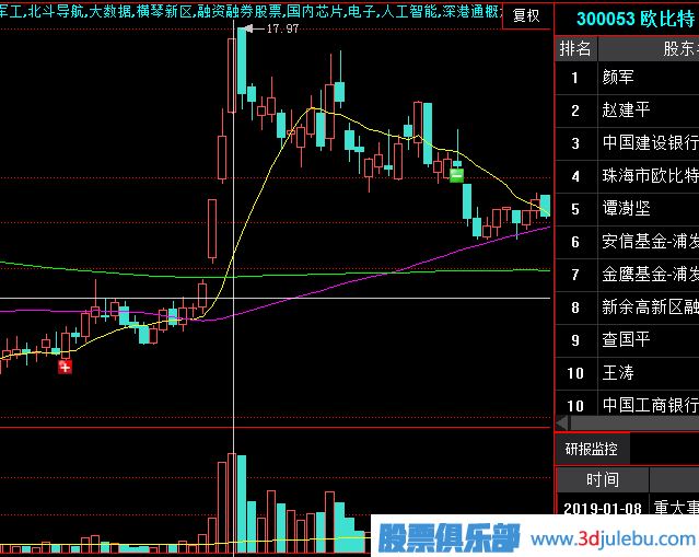 主力漲停出貨的手法揭秘