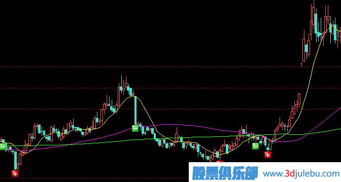 帶你看看主力是如何跌停板建倉吸籌的