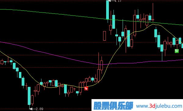 跌停板出貨是一只股票下跌開始的最大風險