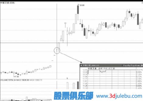 連續(xù)漲停的股票怎么把握機會