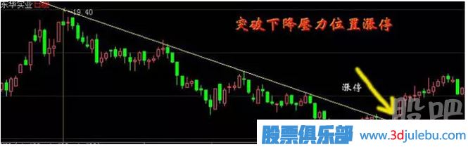 教您怎么才能抓到漲停板與漲停板如何<a href=http://www.123cyq.com/cgjq/mr/ target=_blank class=infotextkey>買入</a>技巧