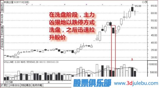 <a href=http://www.123cyq.com/GPRM/sy/1835.html target=_blank class=infotextkey>跌停板</a>洗盤形態(tài)介紹