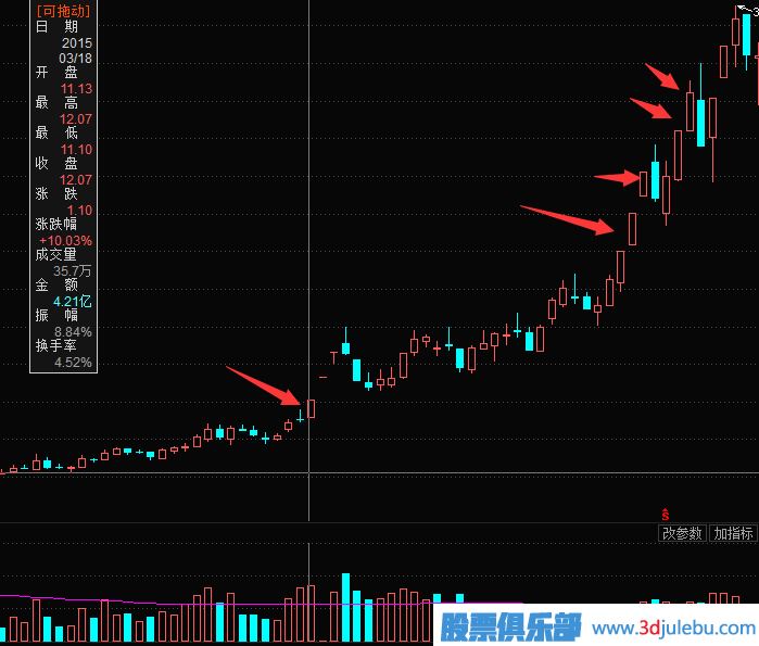 漲停板的買(mǎi)入法-漲停板的幾種走勢(shì)介紹