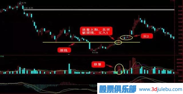 這四種抄底形態(tài)，一擊必中！