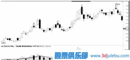 遇到跌停板后我們應(yīng)該如何操作？