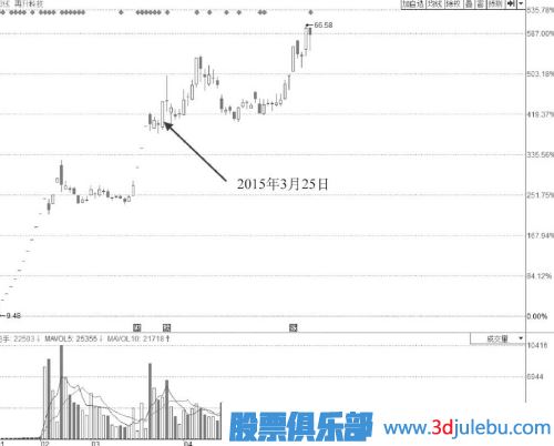 漲停板位置放量卻不打開漲停板是主力出貨嗎？
