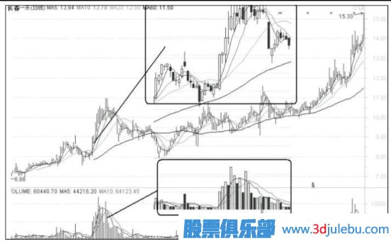 股票要漲停前有什么特征？如何<a href=http://www.123cyq.com/jsfx/ target=_blank class=infotextkey>技術(shù)分析</a>要漲停的股票