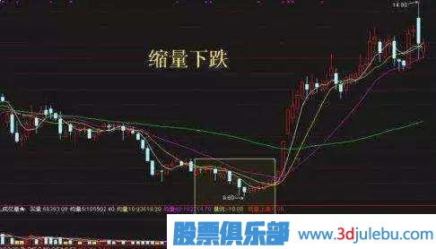 金牌操盤手深度剖析莊家洗盤伎倆，牢記幾個(gè)步驟，一擊識(shí)破莊家洗