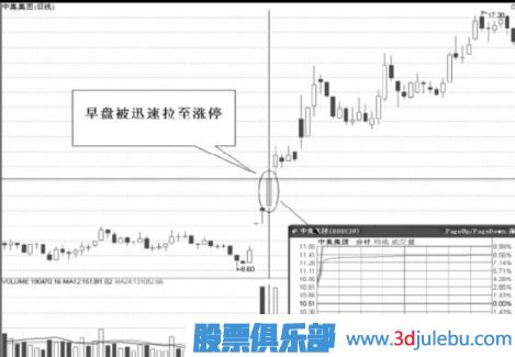 連續(xù)漲停的股票怎么把握機會