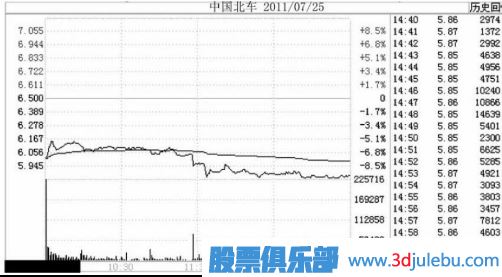 注意了！遇到這幾種跌停板必須<a href=http://www.123cyq.com/cgjq/mc/ target=_blank class=infotextkey>賣出</a>股票
