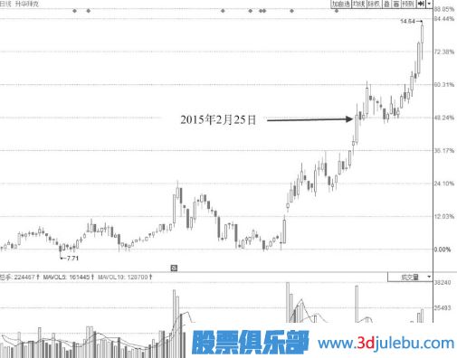 早盤短時間封漲停板盤中被打開后市會如何走？