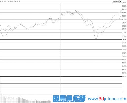 尾盤突然打開漲停板的個股意味著什么？