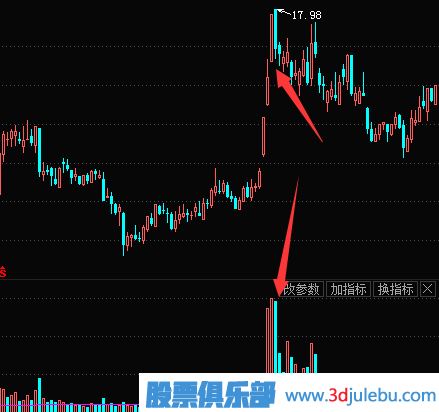 如何抓住連續(xù)漲停的股票？
