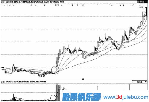股價拉升前的縮量漲停板意味著什么？