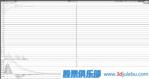 飆升中凹型洗盤<a href=http://www.123cyq.com/jsfx/zt/ target=_blank class=infotextkey><a href=http://www.123cyq.com/GPRM/sy/940.html target=_blank class=infotextkey>漲停</a></a>板形態(tài)技術(shù)特點(diǎn)