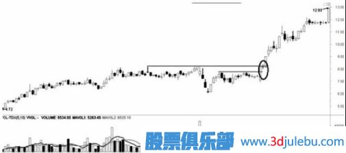 遇到跌停板后我們應(yīng)該如何操作？