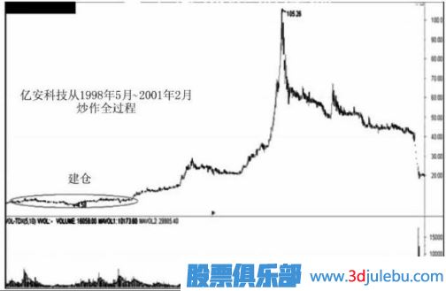 遇到跌停板后我們應(yīng)該如何操作？