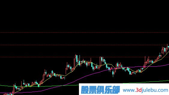 如何分析漲停板盤中被打開？是出貨還是洗盤？
