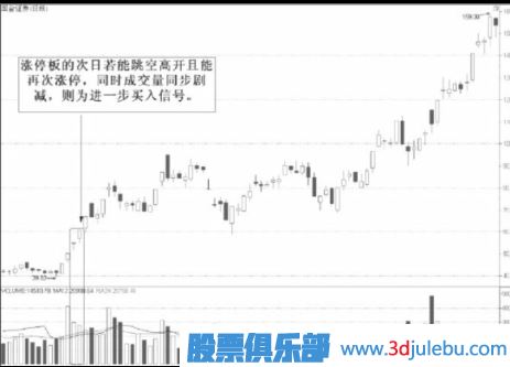 縮量漲停意味著什么