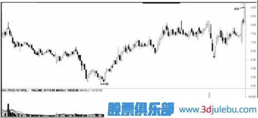 遇到跌停板后我們應(yīng)該如何操作？