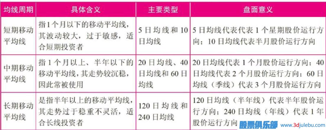 短線選股常用的技術指標-移動平均線（MA）