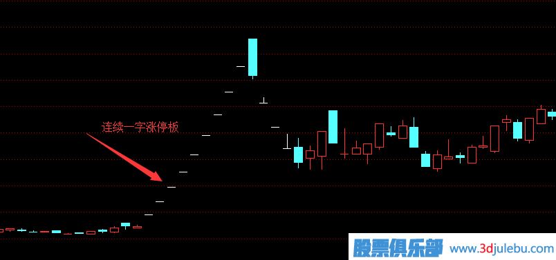 一字漲停板操盤策略,一字漲停板<a href=http://www.123cyq.com/cgjq/mr/ target=_blank class=infotextkey>買入</a>絕技