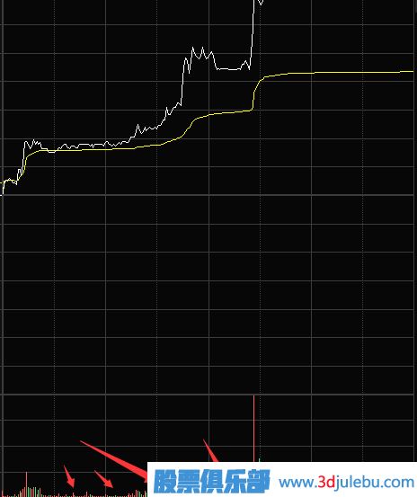 縮量漲停意味著什么？第二天還能漲嗎？