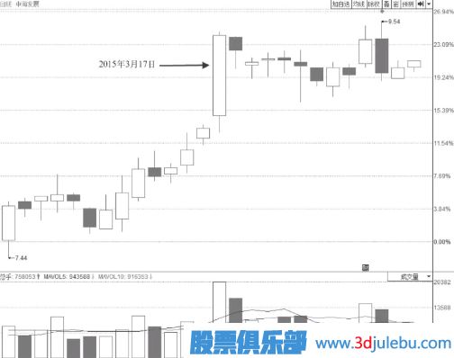 大盤跳水帶動(dòng)個(gè)股尾盤突然打開漲停板我們應(yīng)該如何應(yīng)對(duì)？